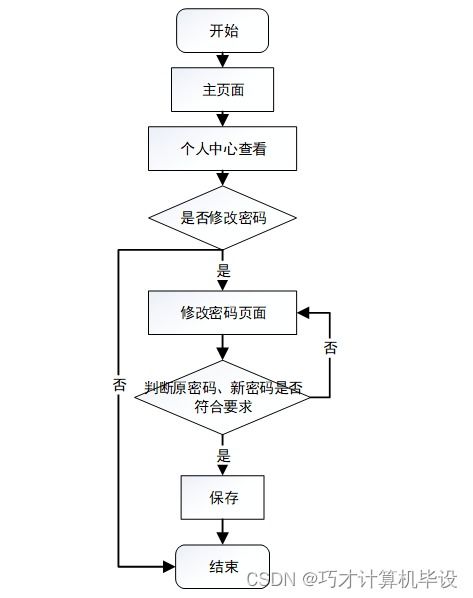 基于SSM框架的助农特色农产品销售系统设计与实现